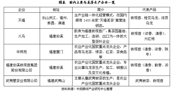 我国茶叶市场运行现状及规模分析