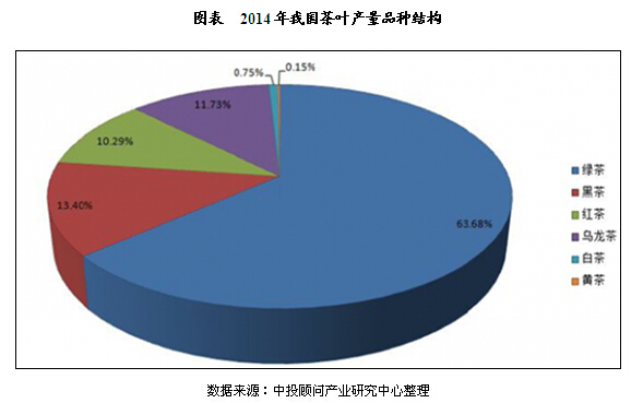 我国茶叶市场运行现状及规模分析