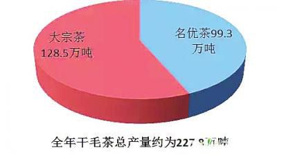 2015年我国茶叶产销形势发布通报