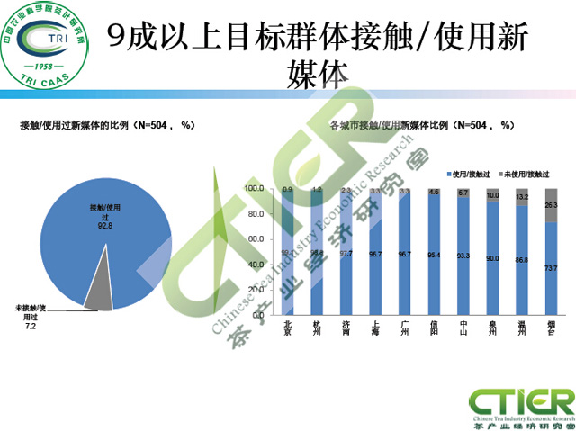 新媒体对茶叶消费的影响