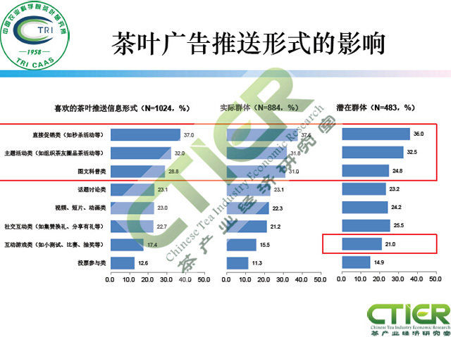 新媒体对茶叶消费的影响