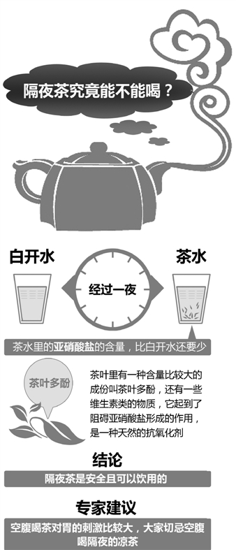 隔夜茶毒如蛇？央视实验还清白